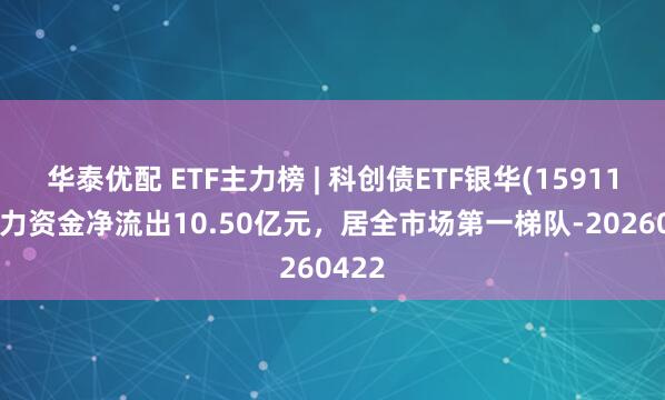 华泰优配 ETF主力榜 | 科创债ETF银华(159112)主力资金净流出10.50亿元，居全市场第一梯队-20260422