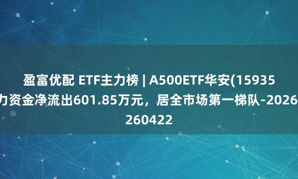 盈富优配 ETF主力榜 | A500ETF华安(159359)主力资金净流出601.85万元，居全市场第一梯队-20260422